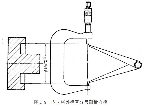 鋼直尺、內(nèi)外卡鉗及塞尺的使用方法