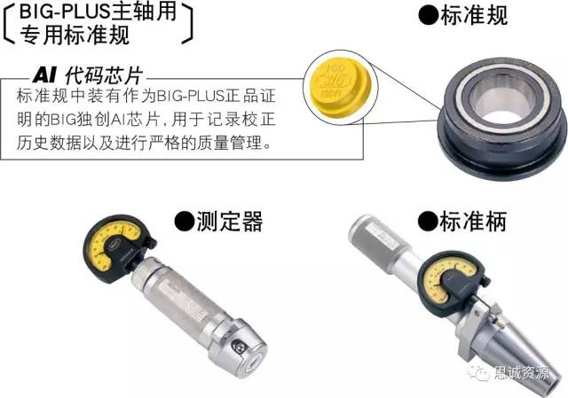 ATC重復精度測試結(jié)果