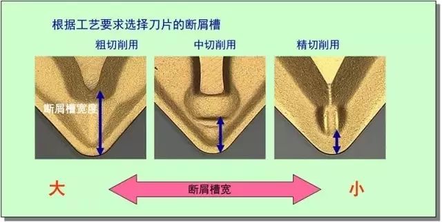 鐵屑總是纏到工件上怎么辦？