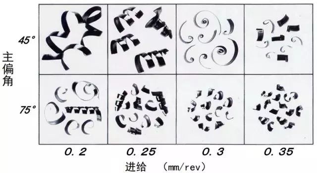 鐵屑總是纏到工件上怎么辦？