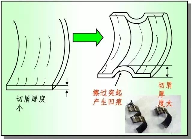 鐵屑總是纏到工件上怎么辦？