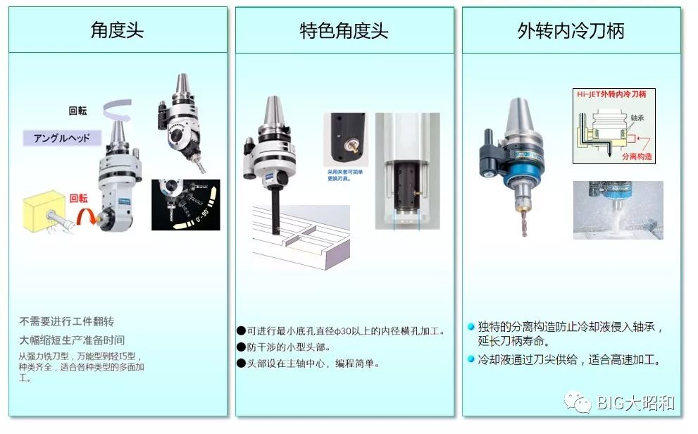 如何提升機(jī)械加工的核心競爭力之刀柄篇（下）