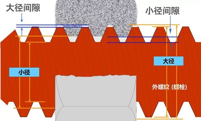 什么是攻絲及攻絲加工的常見(jiàn)問(wèn)題
