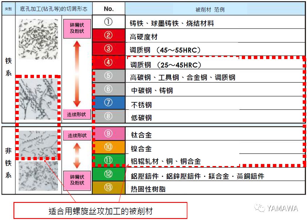 什么是螺旋絲攻？什么被削材適合螺旋絲攻加工？