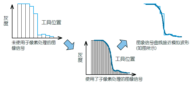 影像測量機(jī)有哪些功能？