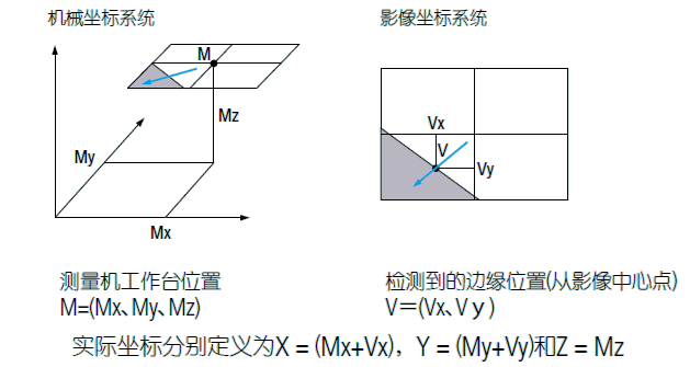 影像測量機(jī)有哪些功能？