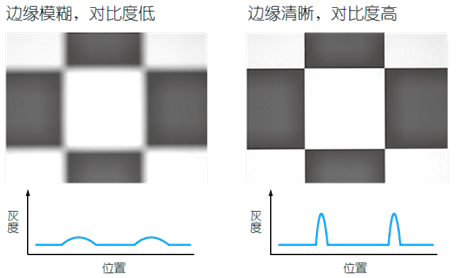 影像測量機(jī)有哪些功能？